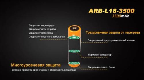 151 Fenix Аккумулятор 18650ARB-L18-3500 Rechargeable Li-ion Battery фото 5