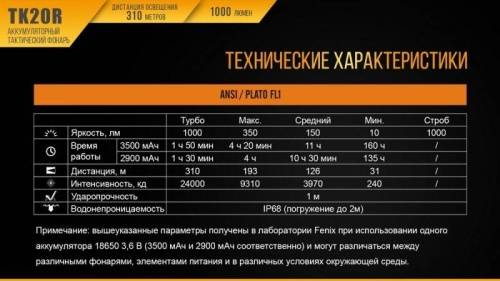 221 Fenix Фонарь тактический Fenix TK20R Cree XP-L HI V3 фото 11