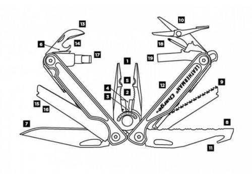 727 Leatherman Charge фото 7