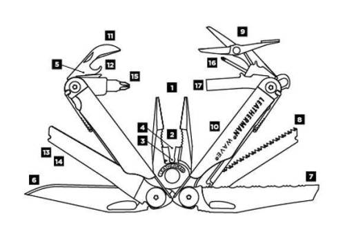 727 Leatherman Wave фото 7